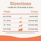 Natural EPA and DHA fatty acids liquid supplement for pet hip and joint support.