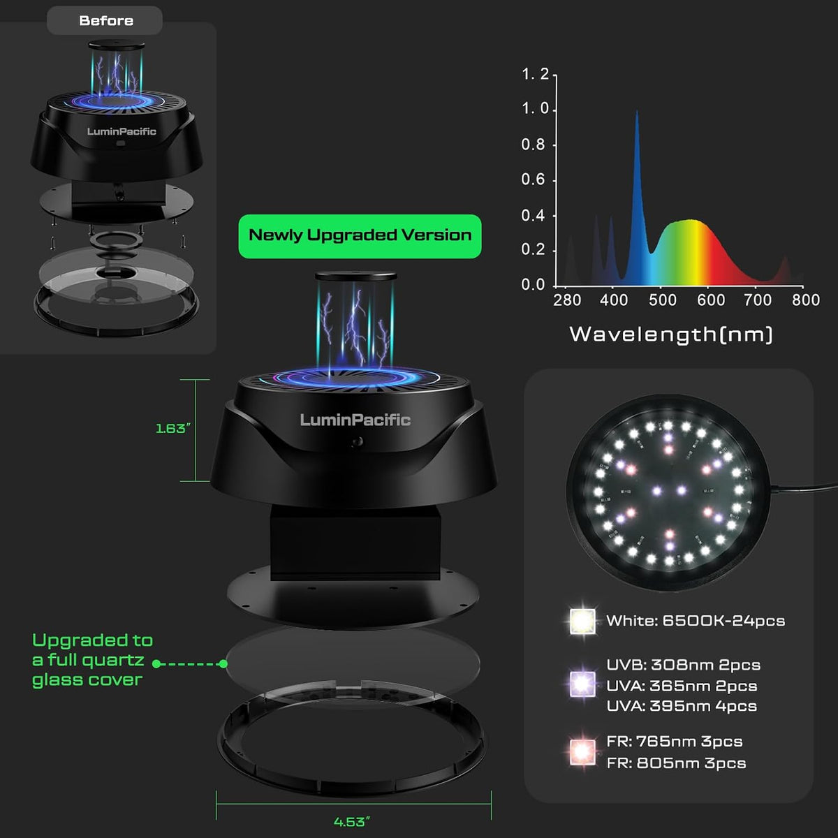 LuminPacific reptile lamp showing LCD remote control display