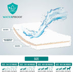 Waterproof pet fleece throw protecting a luxury bed mattress from stains
