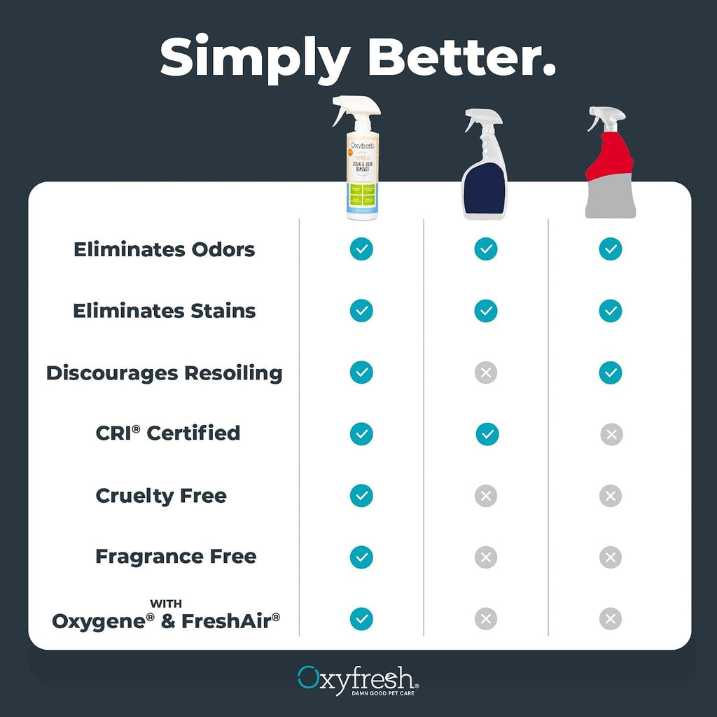 Proprietary chlorine dioxide formula pet deodorizer spray eliminating mattress odors.