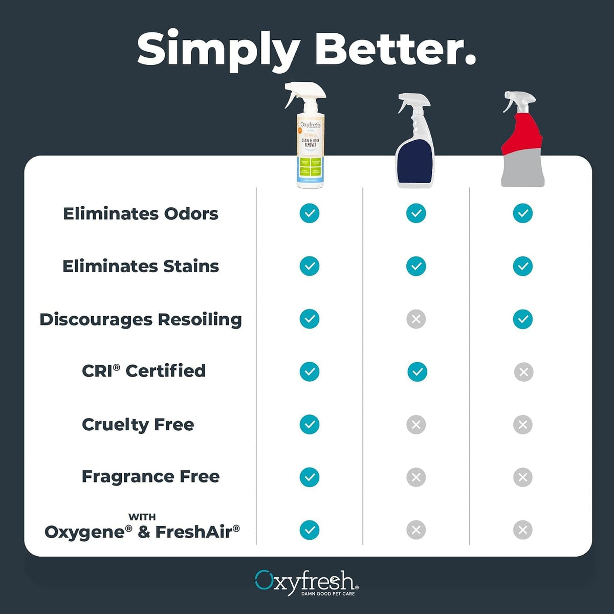 Proprietary chlorine dioxide formula pet deodorizer spray eliminating mattress odors.