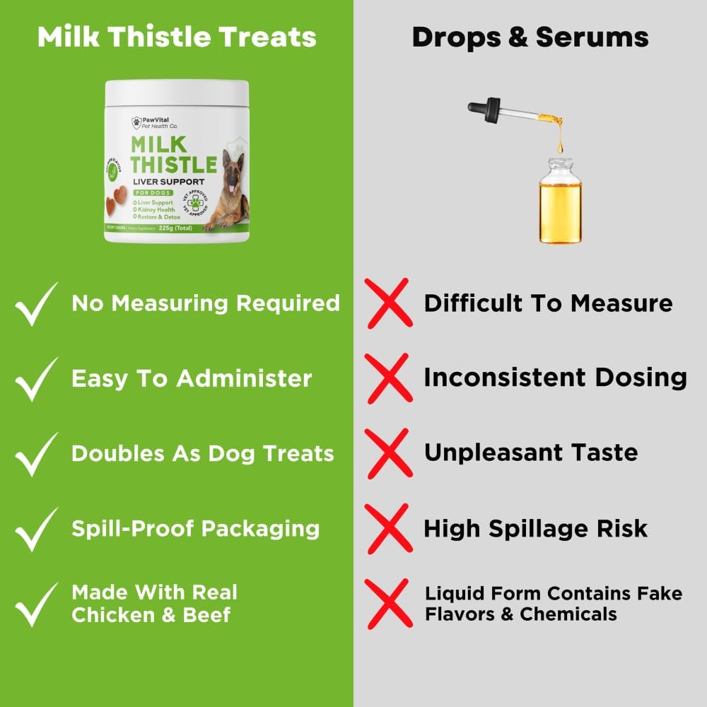 PawVital dog kidney detox chews packaging showing real chicken flavor ingredients