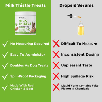 PawVital dog kidney detox chews packaging showing real chicken flavor ingredients
