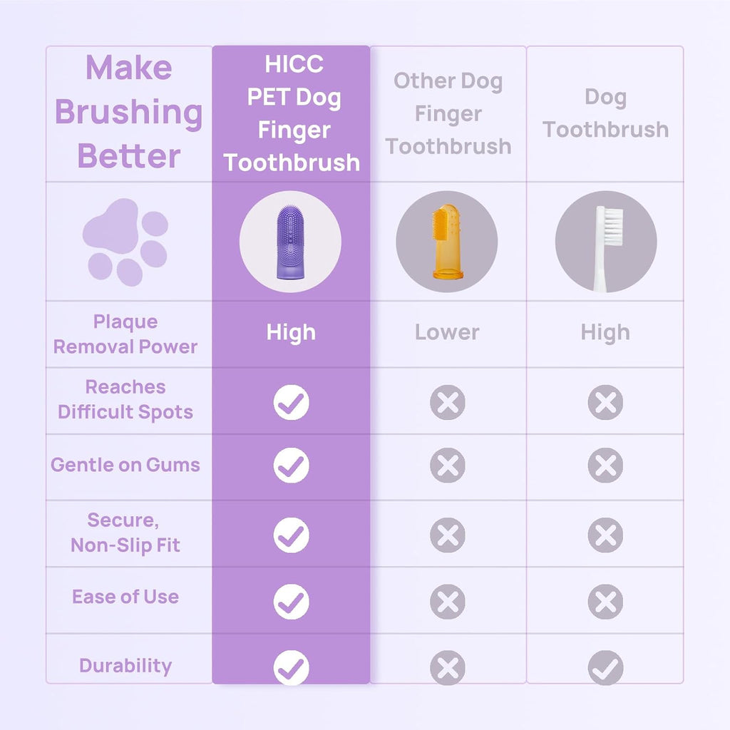 Hicc Pet dog toothbrush showing ergonomic curved design
