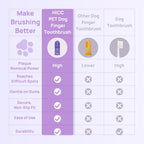 Hicc Pet dog toothbrush showing ergonomic curved design