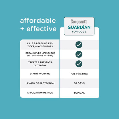 Sergeant's Guardian dog flea medicine packaging highlighting permethrin active ingredients