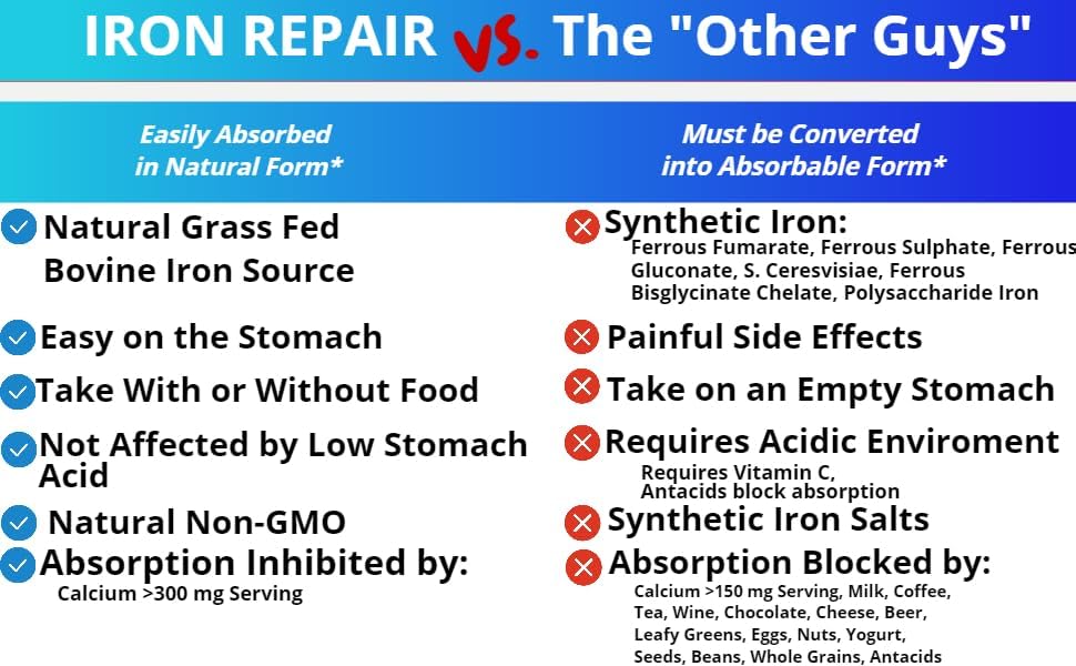 Three Arrows Nutra Iron Repair Simply dietary supplement capsules on a clean background