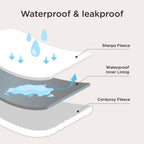 Bedsure waterproof pet blanket protection layer demonstrating spill resistance against liquids