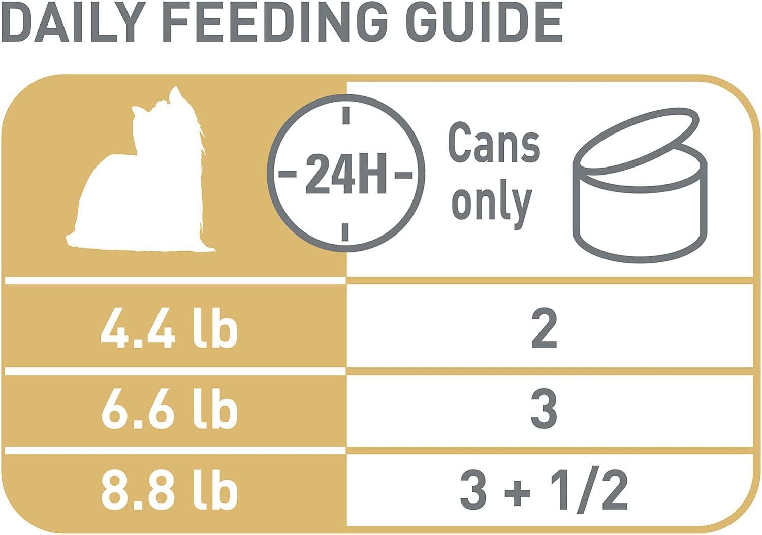 Royal Canin Yorkshire Terrier adult canned food for selective eaters.