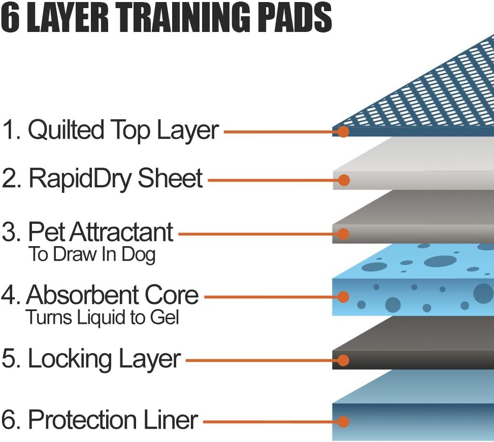 Leak proof plastic lining demonstration on the bottom of a pet training sheet.