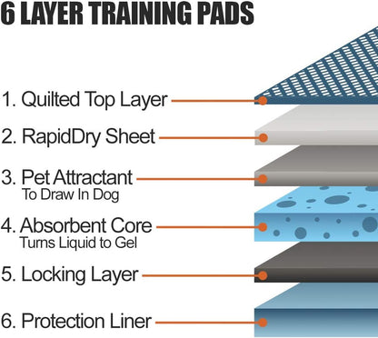 Leak proof plastic lining demonstration on the bottom of a pet training sheet.