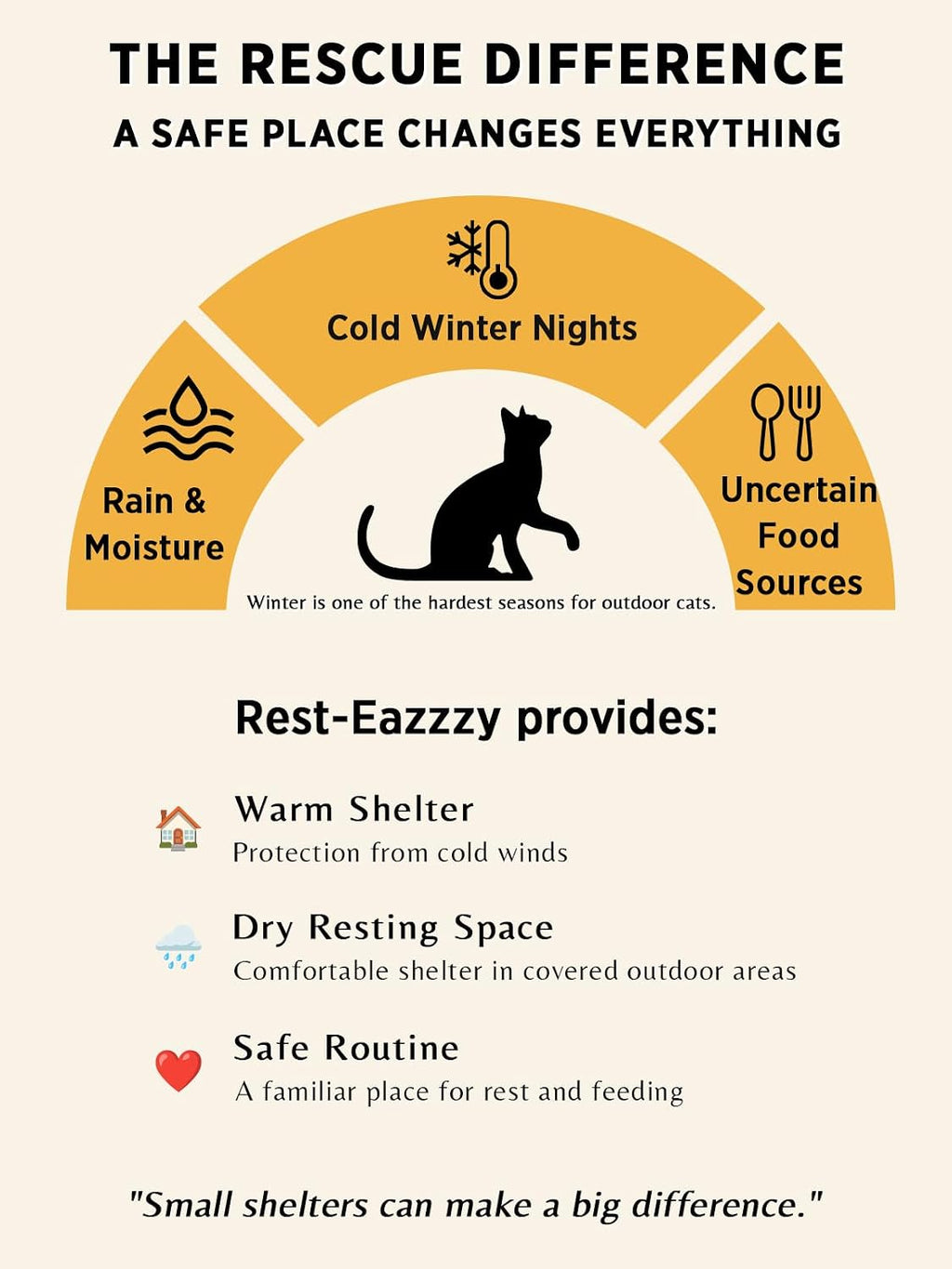 Outdoor Cat House for Feral Cats,Weatherproof & Insulated - Image 8