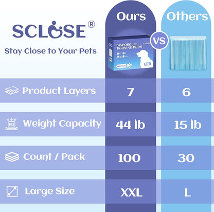 SCLOSE heavy duty puppy training pads pack for indoor waste management