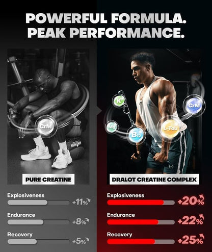 Close up of Dralot creatine monohydrate supplement gummies