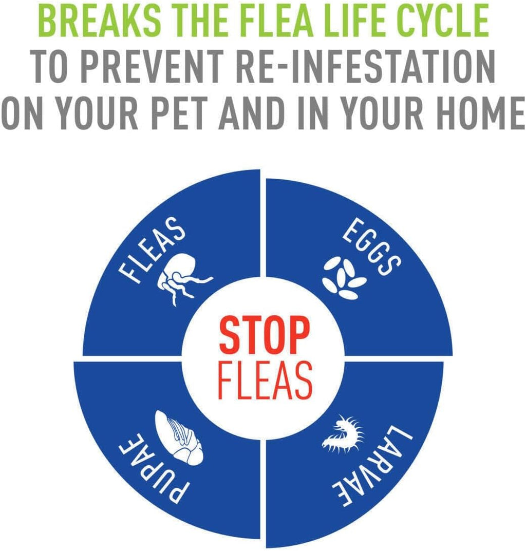 Two pack of Adams Flea and Tick spray for pet parasite control