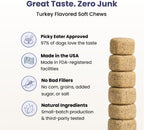 Kayode Ultimate Digestion. Fast Facting Anti Diarrhea for Dogs. Dog Fart Remedy & Dog Gas Relief. Natural Nutrients for Healthier, Firmer Stools. Pumpkin & Digestive Enzymes for Dogs. - Image 9