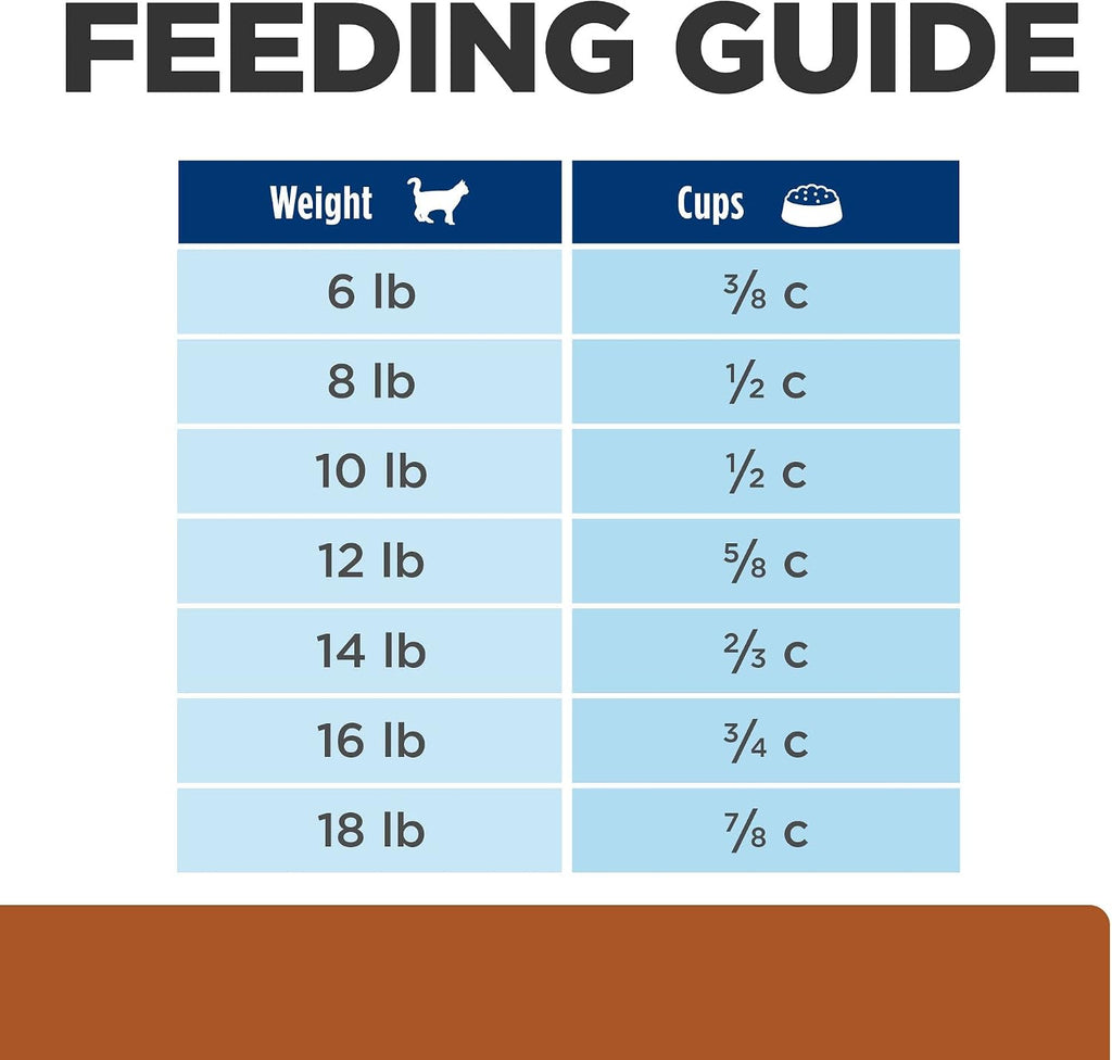 Hill's Prescription Diet k/d Kidney Care + j/d Mobility Care Dry Cat Food, Chicken, 6.35 lb. Bag - Image 13