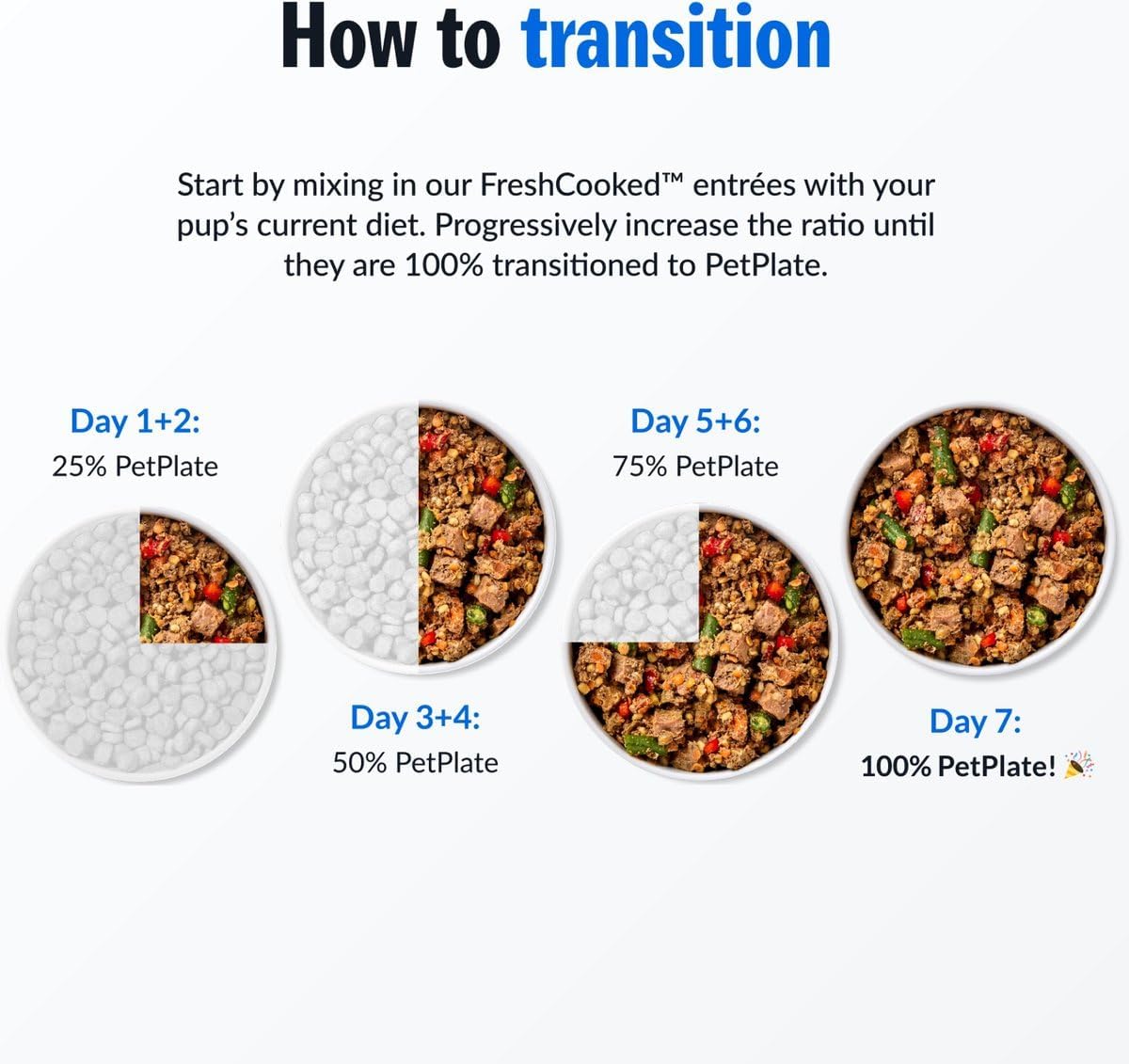 Close up of PetPlate human grade turkey recipe