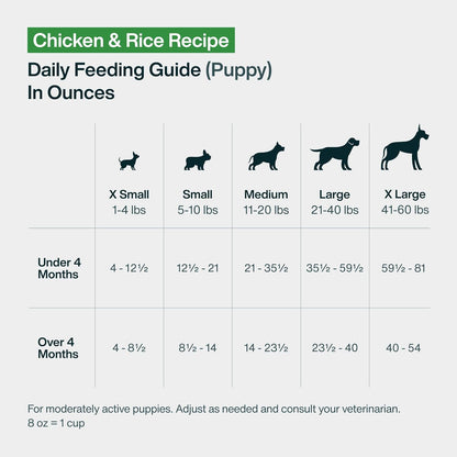 JustFoodForDogs Pantry Fresh Wet Dog Food, Complete Meal or Topper, Chicken & White Rice Human Grade Recipe - 12.5 oz (Pack of 6) - Image 11