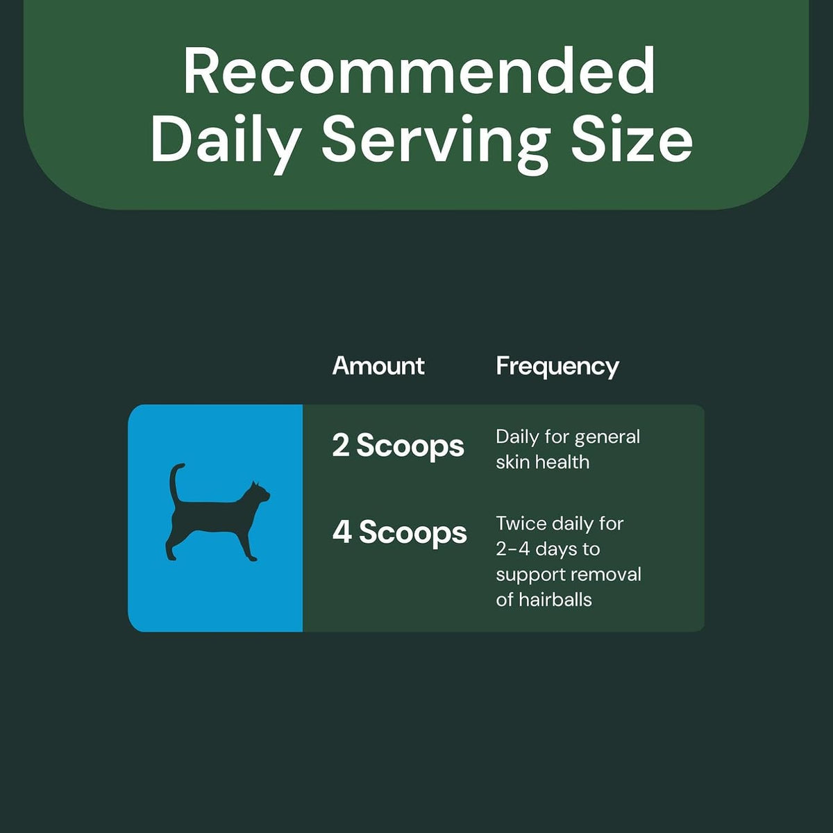 Chicken and cheese flavored cat hairball remedy granules for easy feeding
