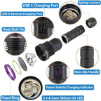 Alonefire rechargeable ultraviolet black light showing the complete kit including safety glasses and USB-C cable.
