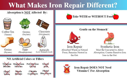 Authentic USA imported Three Arrows natural iron supplement nutritional facts panel