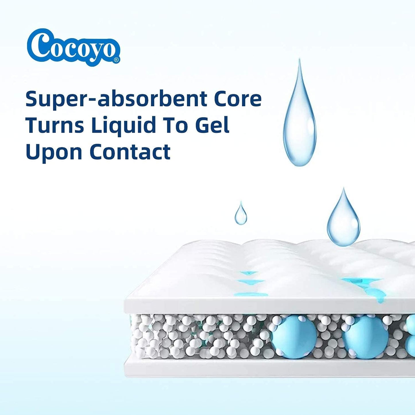 Five layer leak proof dog training pad cross section view