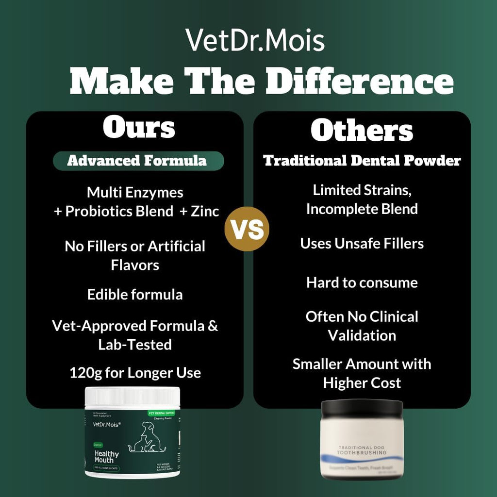 DRMOIS veterinarian formulated dog and cat breath treatment supplement tub