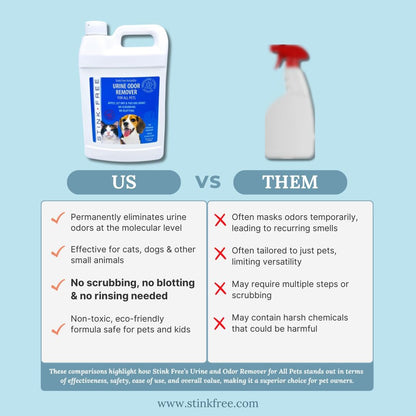 Stink Free professional strength oxidizer pet pee cleaner for carpets