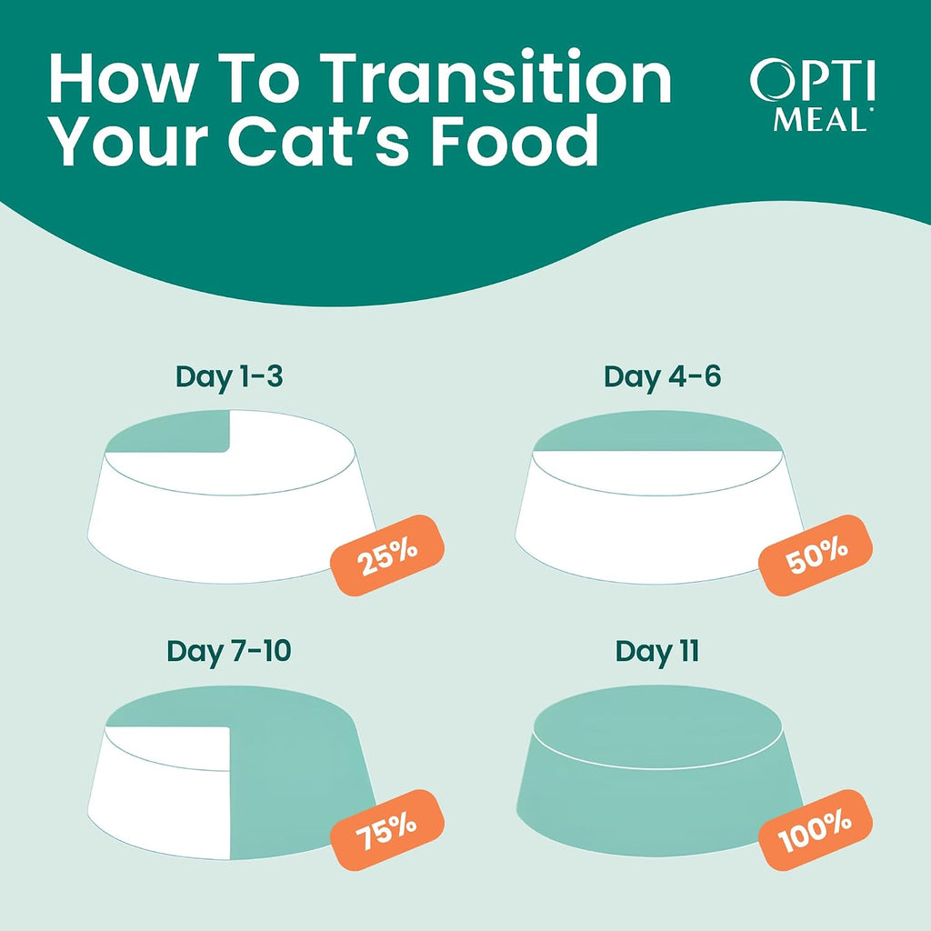 Optimeal grain free tender morsels cat food pouches in shrimp and salmon flavor.