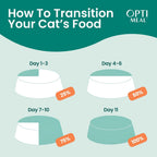 Optimeal grain free tender morsels cat food pouches in shrimp and salmon flavor.