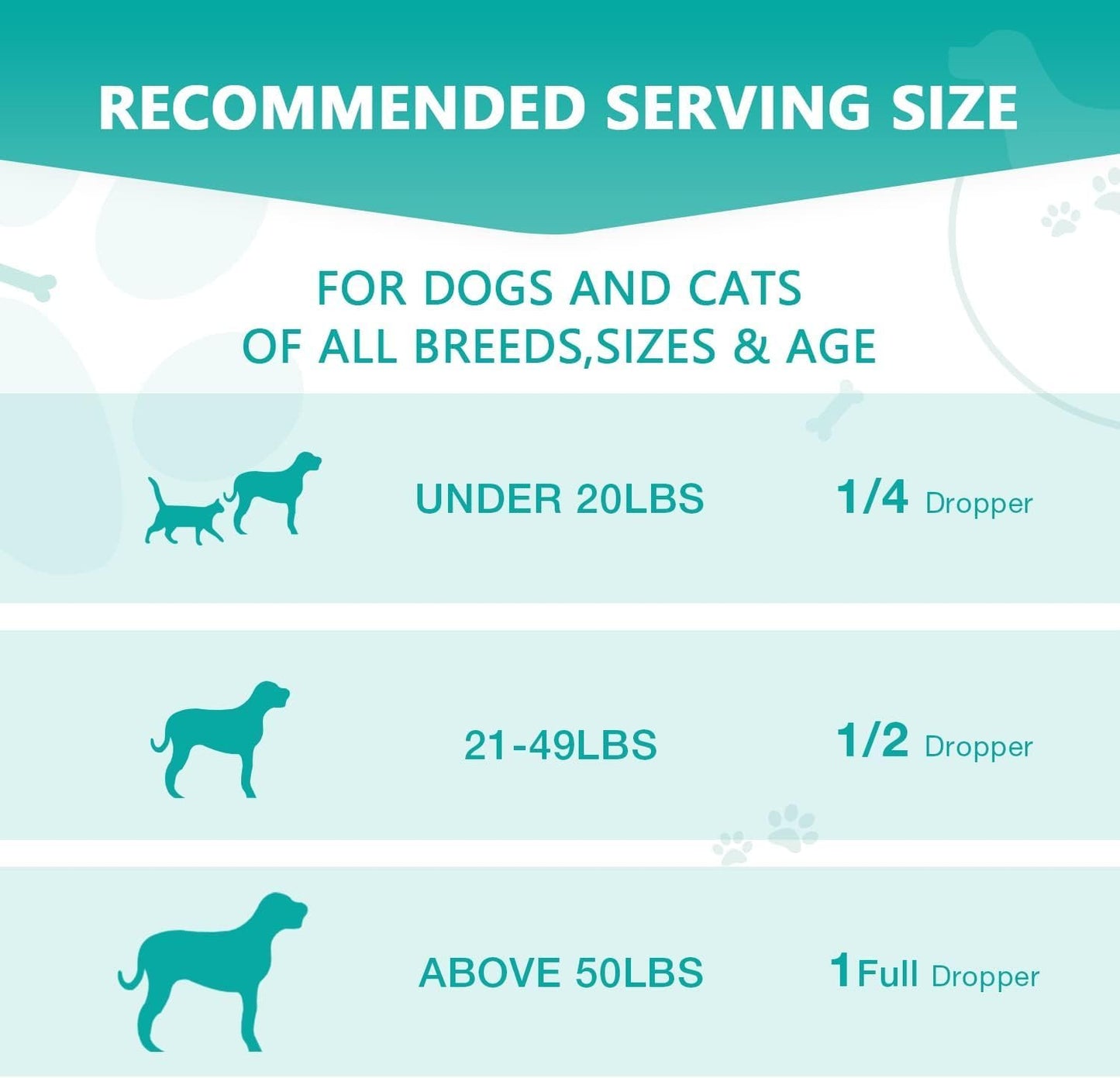 Close up view of the organic hemp oil drops for dogs and cats highlighting the natural ingredients.