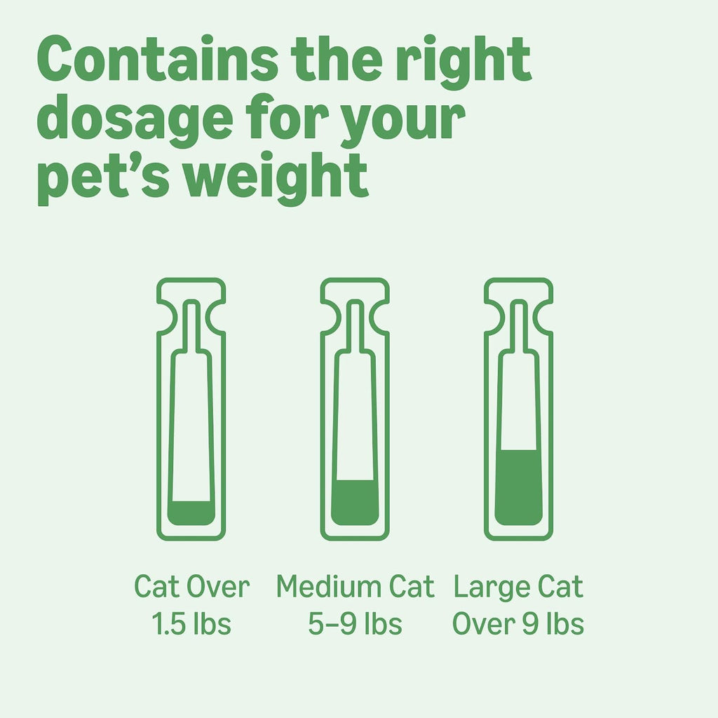 Long lasting chewing lice and tick prevention for healthy cats