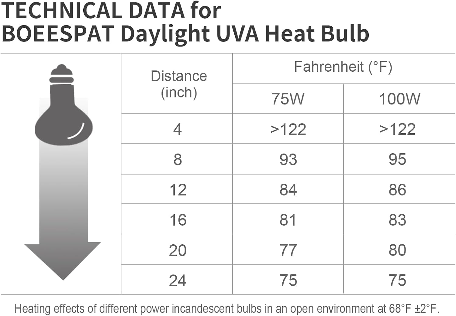 Simulated sunlight basking bulb packaging details for lizards