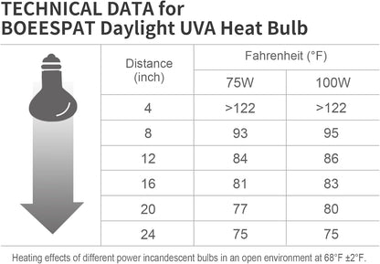 Simulated sunlight basking bulb packaging details for lizards
