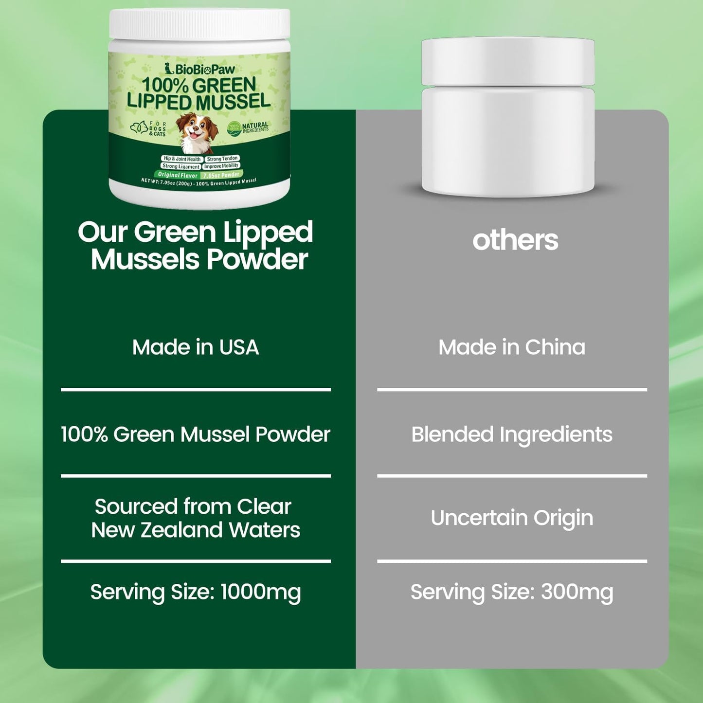 BioBiopaw pet supplement container back label displaying the complete premium ingredient list details