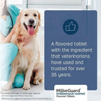 Close up of MilbeGuard packaging labels and dosage information