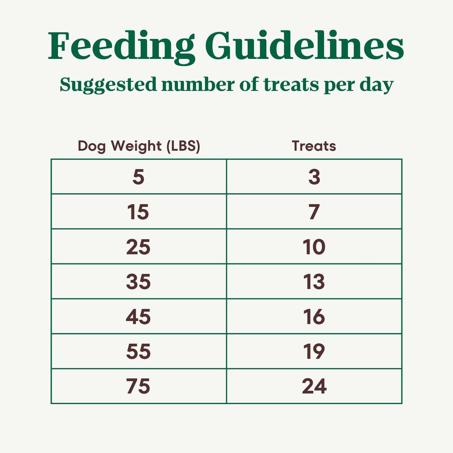 Nutro Crunchy Dog Treats with Real Mixed Berries, Training Treats for Dogs, 16 oz. Bag - Image 10