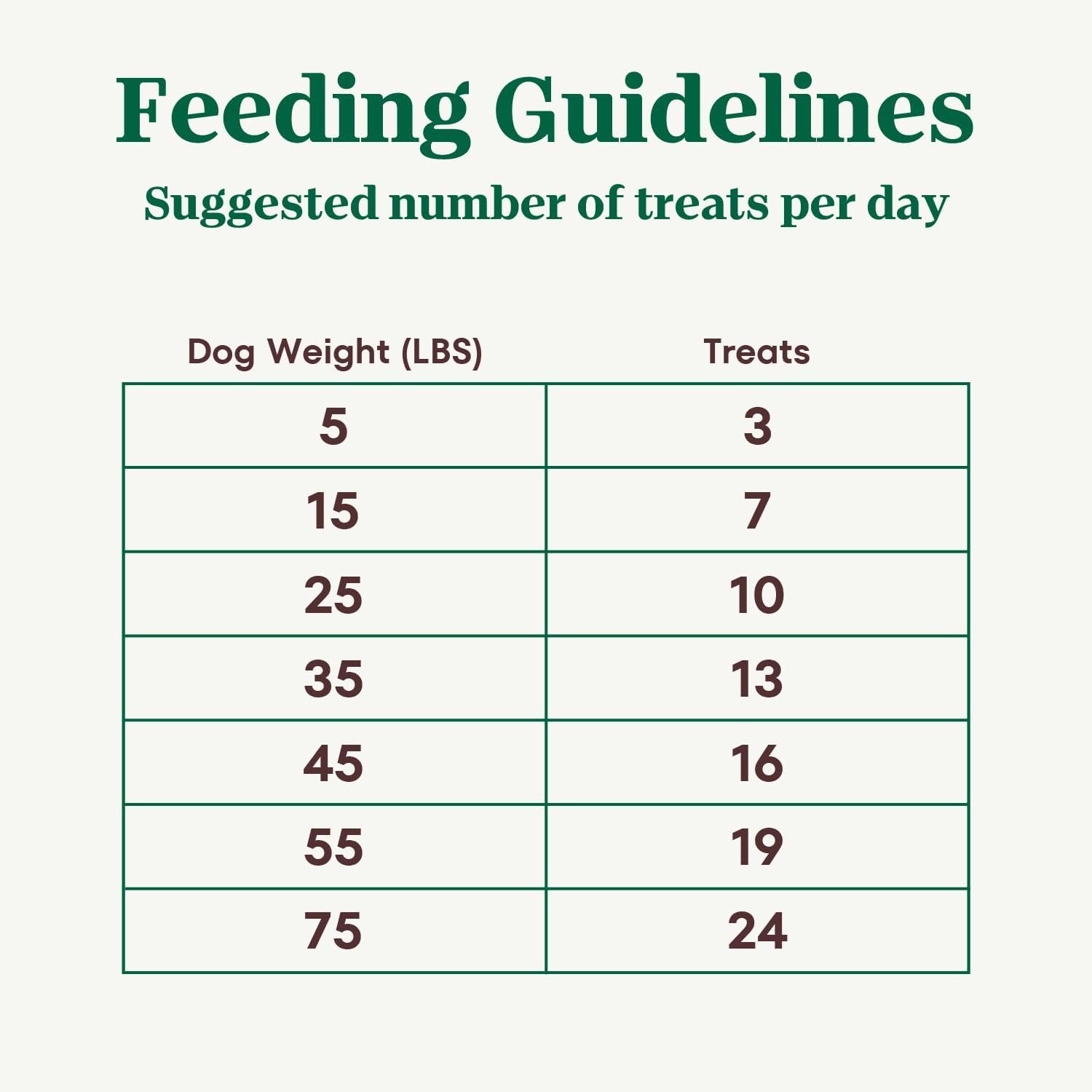 Nutro Crunchy Dog Treats with Real Mixed Berries, Training Treats for Dogs, 16 oz. Bag - Image 10