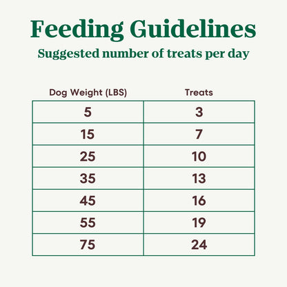 Nutro Crunchy Dog Treats with Real Mixed Berries, Training Treats for Dogs, 16 oz. Bag - Image 10