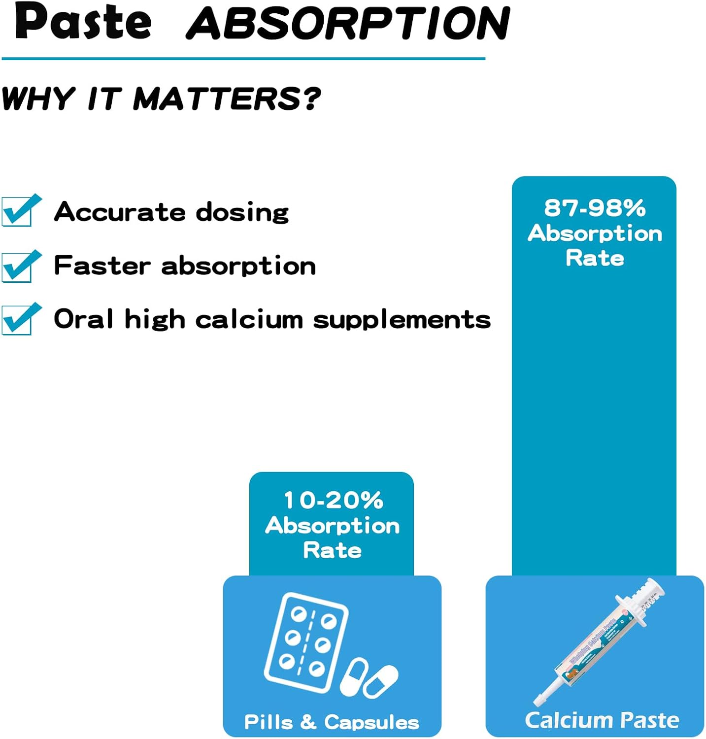 Adjustable dial syringe format of imported canine calcium paste for labor support