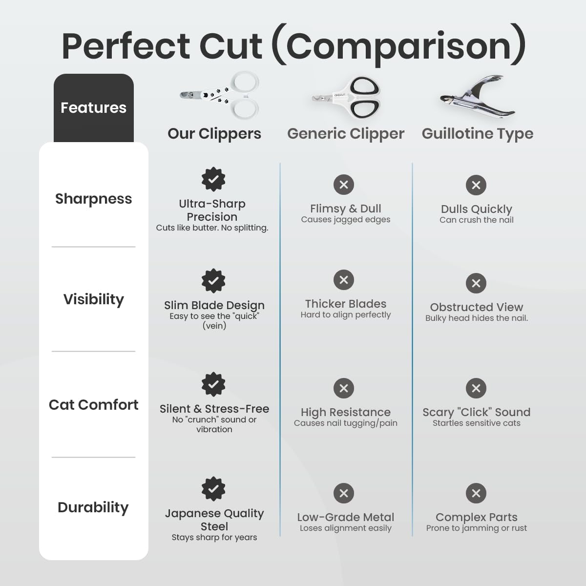 Necoichi feline claw trimmer showing the precise alignment of the Japanese stainless steel blades.