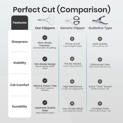 Necoichi feline claw trimmer showing the precise alignment of the Japanese stainless steel blades.
