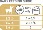 USA sourced Royal Canin dog food for adult Chihuahuas highlighting the palatable loaf formula