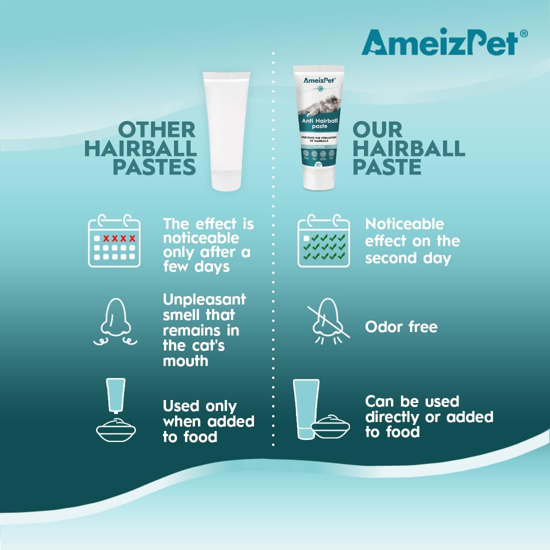 Premium USA imported pet wellness supplement tube on a clean white background.