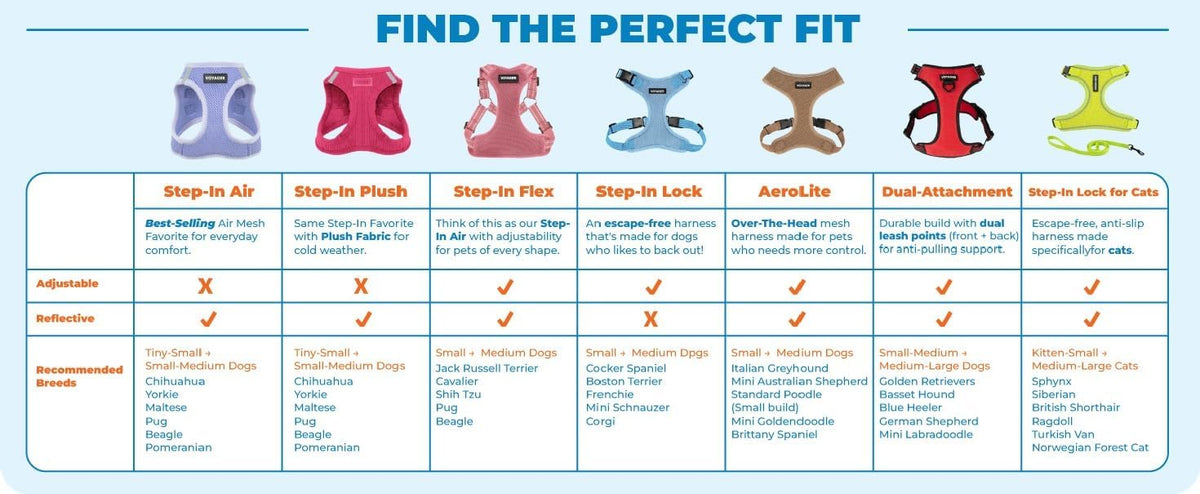 Best Pet Supplies Voyager authentic USA imported pet harness packaging step