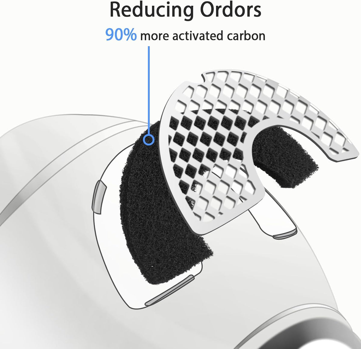 Thick premium activated carbon replacement pads designed to fit automated self cleaning cat litter boxes perfectly.