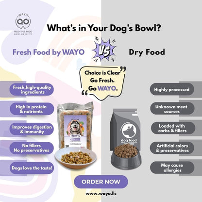 Authentic USA imported WaYo dog food storage instruction label