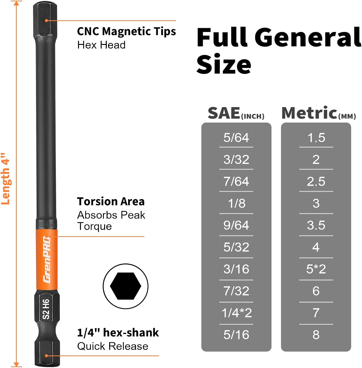 GRENPRO Allen Wrenches Sets demonstrating the one fourth inch quick release hex shank compatibility with an impact drill.