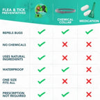 Fursure natural flea and tick pendant packaging details